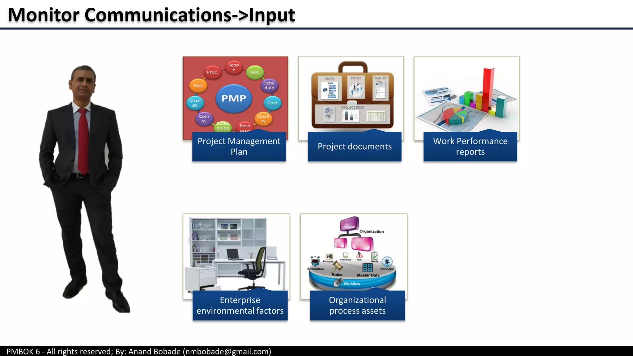 PMBOK 6 - All rights reserved; By: Anand Bobade (nmbobade@gmail.com)
Monitor Communications->Input
Project Management
Plan
Project documents
Work Performance
reports
Enterprise
environmental factors
Organizational
process assets
 