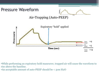 Expiratory “hold” applied
Set
PEEP
Auto-
PEEP
+5
+9
Total-
PEEP
+14
Air-Trapping (Auto-PEEP)
•While performing an expiratory hold maneuver, trapped air will cause the waveform to
rise above the baseline.
•An acceptable amount of auto-PEEP should be < 5cm H2O
Pressure Waveform
 