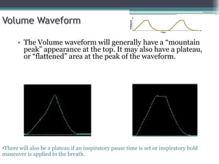 Volume Waveform
• The Volume waveform will generally have a “mountain
peak” appearance at the top. It may also have a plateau,
or “flattened” area at the peak of the waveform.
•There will also be a plateau if an inspiratory pause time is set or inspiratory hold
maneuver is applied to the breath.
 
