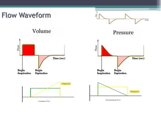 Flow Waveform
Volume Pressure
 