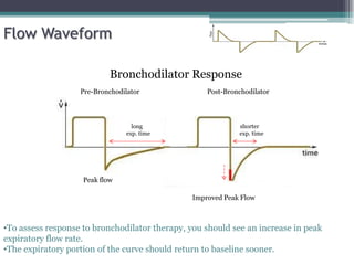 Flow Waveform
Bronchodilator Response
•To assess response to bronchodilator therapy, you should see an increase in peak
expiratory flow rate.
•The expiratory portion of the curve should return to baseline sooner.
Peak flow
Improved Peak Flow
shorter
exp. time
long
exp. time
Pre-Bronchodilator Post-Bronchodilator
 