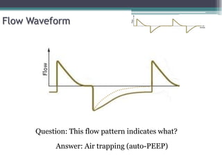 Flow Waveform
Question: This flow pattern indicates what?
Answer: Air trapping (auto-PEEP)
 
