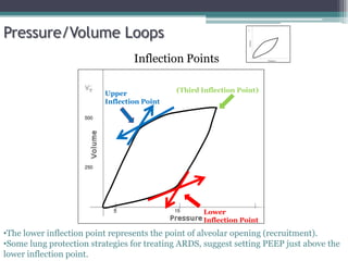 15 30
5
Pressure/Volume Loops
Lower
Inflection Point
•The lower inflection point represents the point of alveolar opening (recruitment).
•Some lung protection strategies for treating ARDS, suggest setting PEEP just above the
lower inflection point.
Upper
Inflection Point
Inflection Points
250
500
(Third Inflection Point)
 
