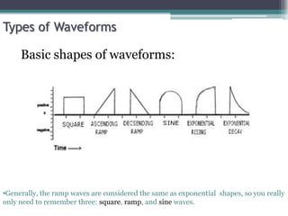 Types of Waveforms
Basic shapes of waveforms:
•Generally, the ramp waves are considered the same as exponential shapes, so you really
only need to remember three: square, ramp, and sine waves.
 