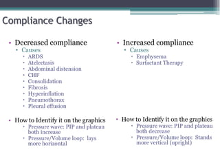 Compliance Changes
• Decreased compliance
• Causes
 ARDS
 Atelectasis
 Abdominal distension
 CHF
 Consolidation
 Fibrosis
 Hyperinflation
 Pneumothorax
 Pleural effusion
• How to Identify it on the graphics
 Pressure wave: PIP and plateau
both increase
 Pressure/Volume loop: lays
more horizontal
• Increased compliance
• Causes
 Emphysema
 Surfactant Therapy
• How to Identify it on the graphics
 Pressure wave: PIP and plateau
both decrease
 Pressure/Volume loop: Stands
more vertical (upright)
 
