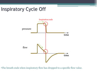 Inspiratory Cycle Off
•The breath ends when inspiratory flow has dropped to a specific flow value.
Inspiration ends
pressure
flow
 