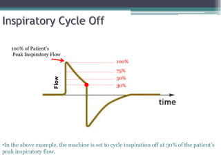 Inspiratory Cycle Off
•In the above example, the machine is set to cycle inspiration off at 30% of the patient’s
peak inspiratory flow.
100% of Patient’s
Peak Inspiratory Flow
Flow
100%
50%
30%
75%
 