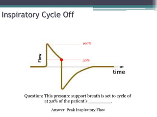 Inspiratory Cycle Off
Flow
100%
30%
Question: This pressure support breath is set to cycle of
at 30% of the patient’s ________.
Answer: Peak Inspiratory Flow
 
