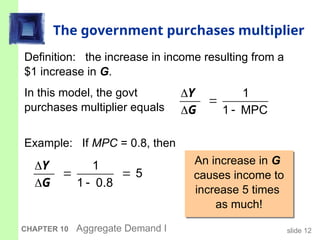Aggregate demand: macro economics, IS lM model | PPT