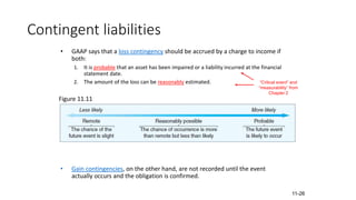 Chap 10 - Bond Payable.pptx
