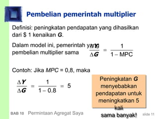 slide 11BAB 10 Permintaan Agregat Saya
Pembelian pemerintah multiplier
Contoh: Jika MPC = 0,8, maka
Definisi: peningkatan pendapatan yang dihasilkan
dari $ 1 kenaikan G.
Dalam model ini, pemerintah yang
pembelian multiplier sama
1
1 MPC


 
Y
G
1
5
1 0.8

 
 
Y
G
Peningkatan G
menyebabkan
pendapatan untuk
meningkatkan 5
kali
sama banyak!
 