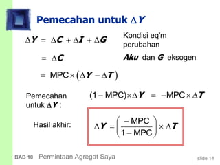 slide 14BAB 10 Permintaan Agregat Saya
Pemecahan untuk Y
Y C I G      
 MPC    Y T
C 
(1 MPC) MPC     Y T
Kondisi eq'm
perubahan
Aku dan G eksogen
Pemecahan
untuk Y :
MPC
1 MPC
 
    
 
Y THasil akhir:
 