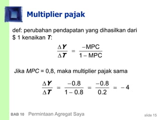 slide 15BAB 10 Permintaan Agregat Saya
Multiplier pajak
def: perubahan pendapatan yang dihasilkan dari
$ 1 kenaikan T:
MPC
1 MPC
 

 
Y
T
0.8 0.8
4
1 0.8 0.2
  
   
 
Y
T
Jika MPC = 0,8, maka multiplier pajak sama
 