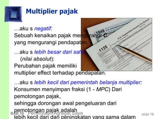 slide 16BAB 10 Permintaan Agregat Saya
Multiplier pajak
…aku s negatif:
Sebuah kenaikan pajak mengurangi C.
yang mengurangi pendapatan.
…aku s lebih besar dari satu
(nilai absolut):
Perubahan pajak memiliki
multiplier effect terhadap pendapatan.
…aku s lebih kecil dari pemerintah belanja multiplier:
Konsumen menyimpan fraksi (1 - MPC) Dari
pemotongan pajak,
sehingga dorongan awal pengeluaran dari
pemotongan pajak adalah
lebih kecil dari dari peningkatan yang sama dalam
 