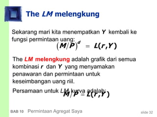 slide 32BAB 10 Permintaan Agregat Saya
The LM melengkung
Sekarang mari kita menempatkan Y kembali ke
fungsi permintaan uang:
( , )M P L r Y
The LM melengkung adalah grafik dari semua
kombinasi r dan Y yang menyamakan
penawaran dan permintaan untuk
keseimbangan uang riil.
Persamaan untuk LM kurva adalah:
 
d
M P L r Y ( , )
 