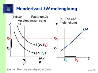 slide 33BAB 10 Permintaan Agregat Saya
Menderivasi LM melengkung
M /
P
r
1M
P
L(r.Y1 )
r1
r2
r
YY1
r1
L(r.Y2 )
r2
Y2
LM
(Sebuah) Pasar untuk
keseimbangan uang
riil
(b) The LM
melengkung
 