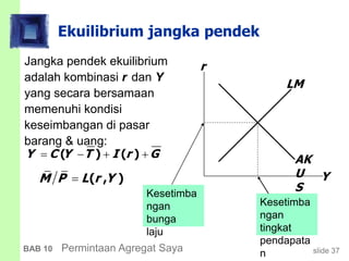 slide 37BAB 10 Permintaan Agregat Saya
Ekuilibrium jangka pendek
Jangka pendek ekuilibrium
adalah kombinasi r dan Y
yang secara bersamaan
memenuhi kondisi
keseimbangan di pasar
barang & uang:
( ) ( )Y C Y T I r G   
Y
r
( , )M P L r Y
AK
U
S
LM
Kesetimba
ngan
bunga
laju
Kesetimba
ngan
tingkat
pendapata
n
 