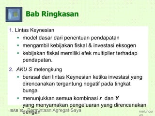 Bab Ringkasan
1. Lintas Keynesian
 model dasar dari penentuan pendapatan
 mengambil kebijakan fiskal & investasi eksogen
 kebijakan fiskal memiliki efek multiplier terhadap
pendapatan.
2. AKU S melengkung
 berasal dari lintas Keynesian ketika investasi yang
direncanakan tergantung negatif pada tingkat
bunga
 menunjukkan semua kombinasi r dan Y
yang menyamakan pengeluaran yang direncanakan
denganBAB 10 Permintaan Agregat Saya meluncur
 
