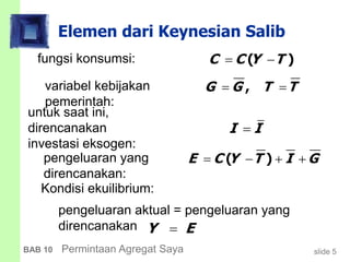 slide 5BAB 10 Permintaan Agregat Saya
Elemen dari Keynesian Salib
( )C C Y T 
I I
,G G T T 
( )E C Y T I G   
Y E
fungsi konsumsi:
untuk saat ini,
direncanakan
investasi eksogen:
pengeluaran yang
direncanakan:
Kondisi ekuilibrium:
variabel kebijakan
pemerintah:
pengeluaran aktual = pengeluaran yang
direncanakan
 