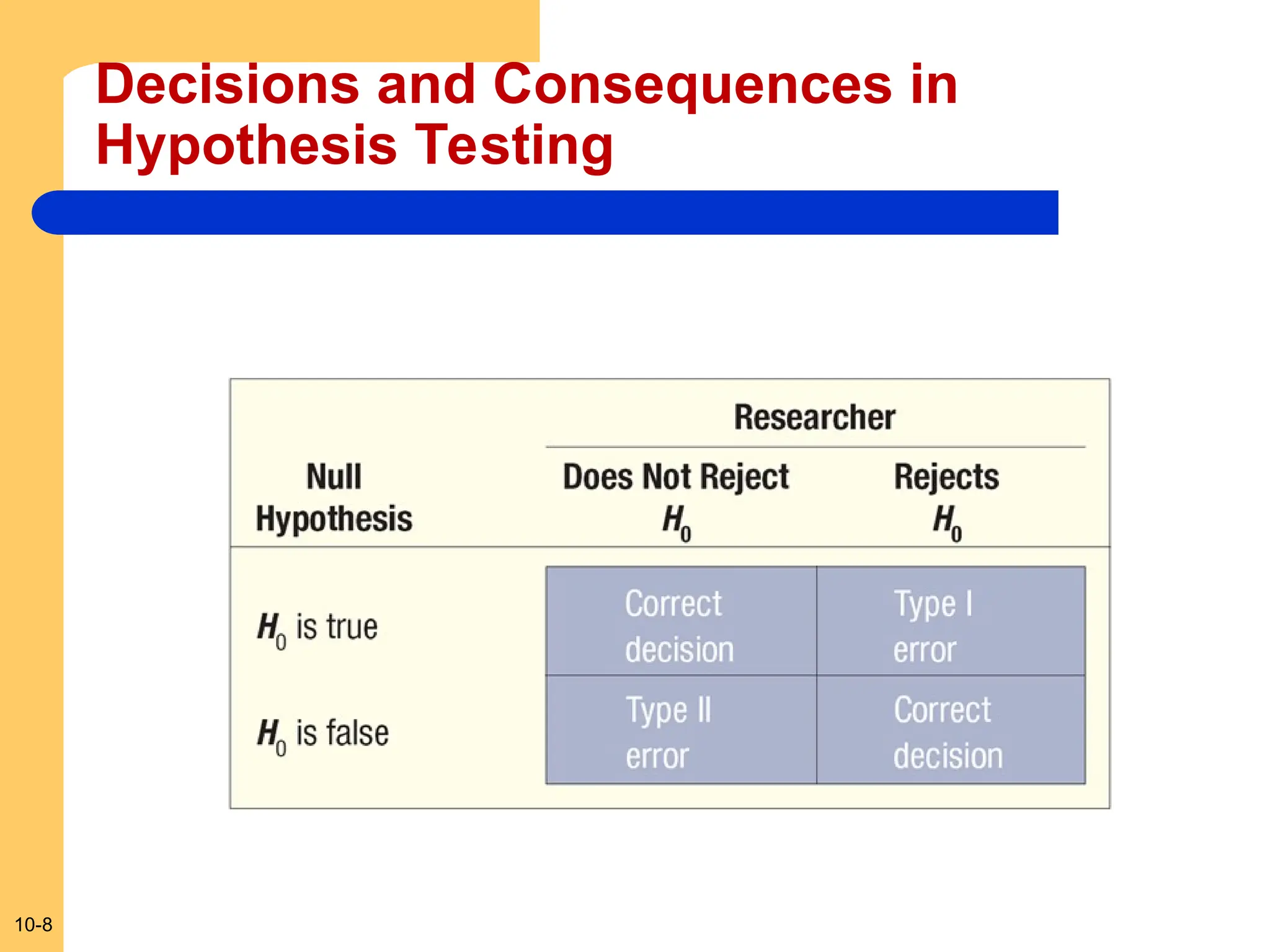 10-8
Decisions and Consequences in
Hypothesis Testing
 