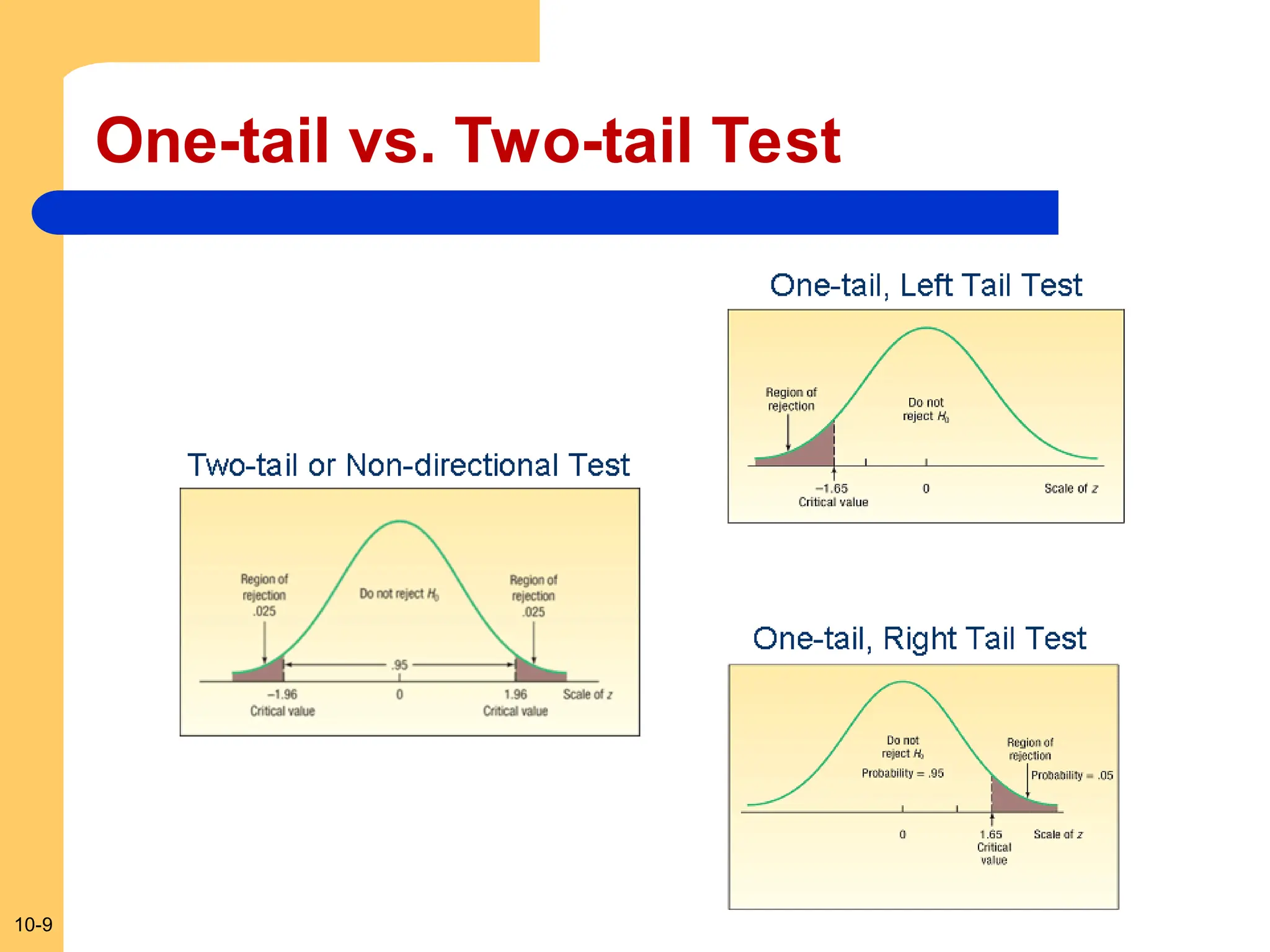 10-9
One-tail vs. Two-tail Test
 