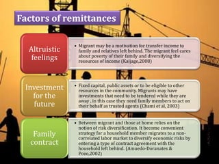 Factors of remittances
Altruistic
feelings

• Migrant may be a motivation for transfer income to
family and relatives left behind. The migrant feel cares
about poverty of their family and diversifying the
resources of income (Kaijage,2008)

Investment
for the
future

• Fixed capital, public assets or to be eligible to other
resources in the community. Migrants may have
investments that need to be tendered while they are
away , in this case they need family members to act on
their behalf as trusted agents (Chami et al, 2003)

Family
contract

• Between migrant and those at home relies on the
notion of risk diversification. It become convenient
strategy for a household member migrates to a noncorrelated labor market to diversify economic risks by
entering a type of contract agreement with the
household left behind. (Amuedo-Doranates &
Pozo,2002)

 