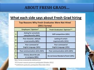 ABOUT FRESH GRADS…

 