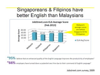 Jobstreet.com.survey, 2009

 