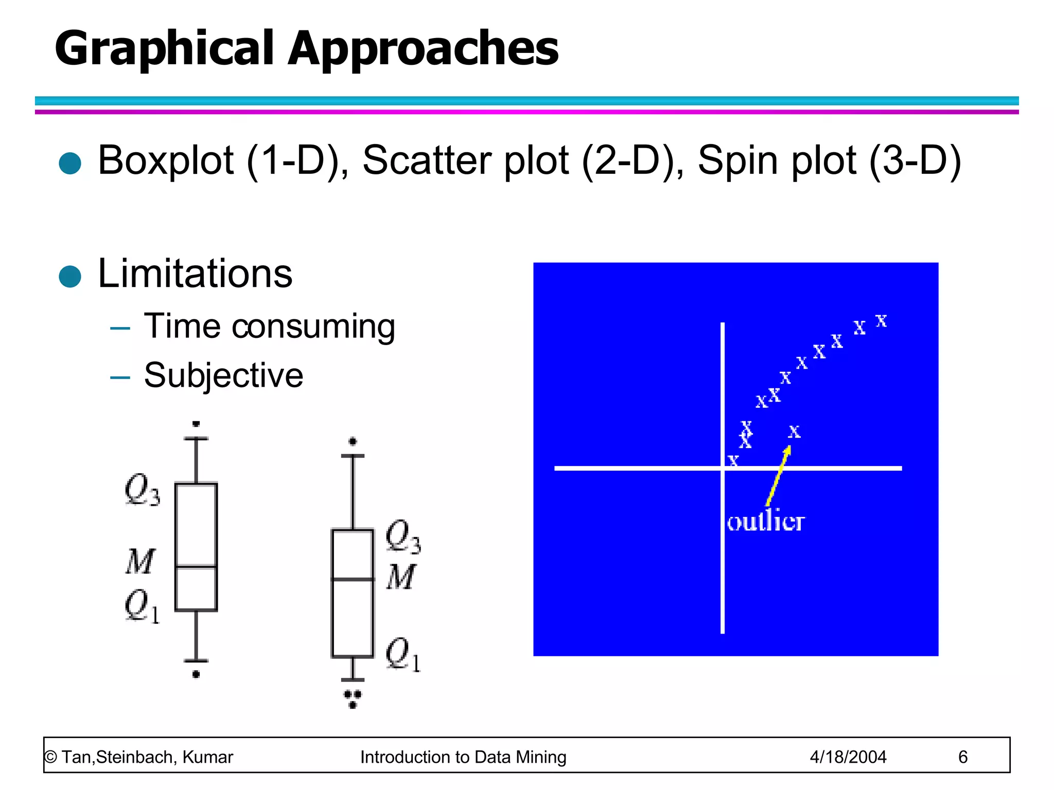 Graphical Approaches Boxplot (1-D), Scatter plot (2-D), Spin plot (3-D) Limitations Time consuming Subjective 