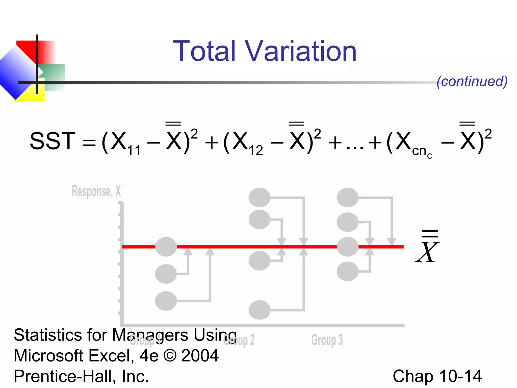 Total Variation
(continued)

SST = ( X11 − X)2 + ( X12 − X)2 + ... + ( Xcnc − X)2
Response, X

X
Statistics for Managers Using 2
Group 1
Group
Microsoft Excel, 4e © 2004
Prentice-Hall, Inc.

Group 3

Chap 10-14

 