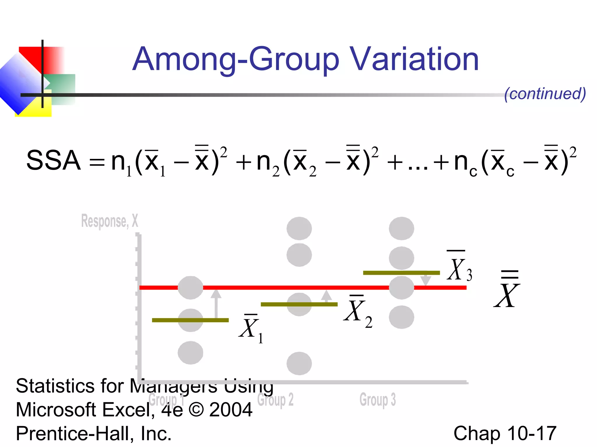 Among-Group Variation
(continued)

SSA = n1 ( x1 − x ) + n 2 ( x 2 − x ) + ... + nc ( x c − x )
2

2

Response, X

X3
X1
Statistics for Managers Using
Group 1
Group 2
Microsoft Excel, 4e © 2004
Prentice-Hall, Inc.

X2

X

Group 3

Chap 10-17

2

 