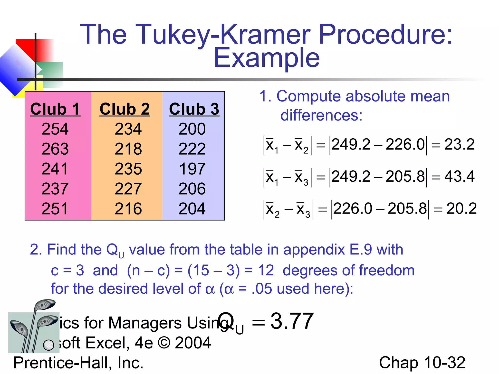 The Tukey-Kramer Procedure:
Example
Club 1
254
263
241
237
251

Club 2
234
218
235
227
216

Club 3
200
222
197
206
204

1. Compute absolute mean
differences:
x1 − x 2 = 249.2 − 226.0 = 23.2
x1 − x 3 = 249.2 − 205.8 = 43.4
x 2 − x 3 = 226.0 − 205.8 = 20.2

2. Find the QU value from the table in appendix E.9 with
c = 3 and (n – c) = (15 – 3) = 12 degrees of freedom
for the desired level of α (α = .05 used here):

Statistics for Managers Using U
Q
Microsoft Excel, 4e © 2004
Prentice-Hall, Inc.

= 3.77
Chap 10-32

 