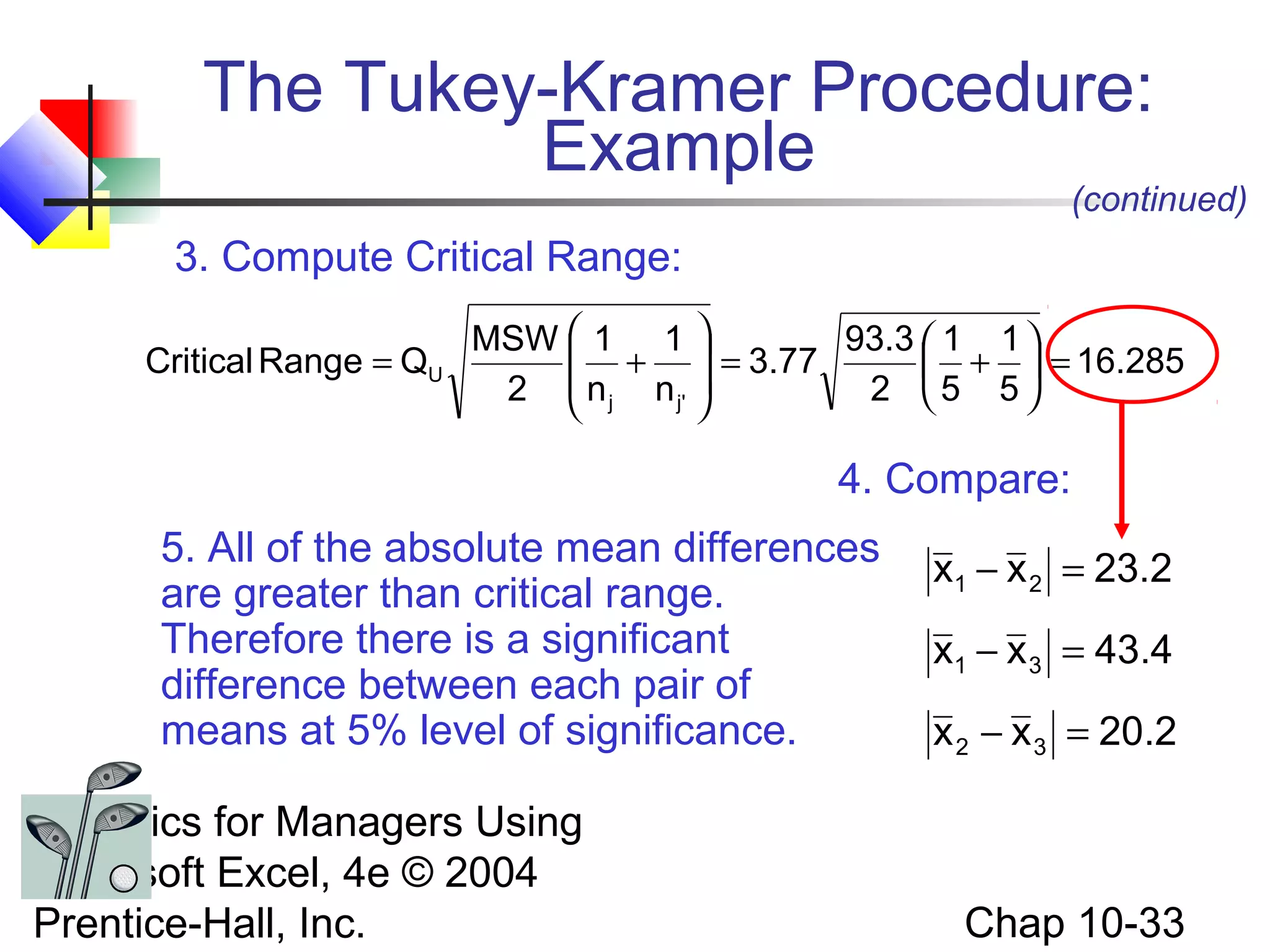 The Tukey-Kramer Procedure:
Example

(continued)

3. Compute Critical Range:
Critical Range = QU

MSW  1 1 
 +  = 3.77 93.3  1 + 1  = 16.285


2  n j n j' 
2 5 5



4. Compare:
5. All of the absolute mean differences
are greater than critical range.
Therefore there is a significant
difference between each pair of
means at 5% level of significance.
Statistics for Managers Using
Microsoft Excel, 4e © 2004
Prentice-Hall, Inc.

x1 − x 2 = 23.2
x1 − x 3 = 43.4
x 2 − x 3 = 20.2

Chap 10-33

 