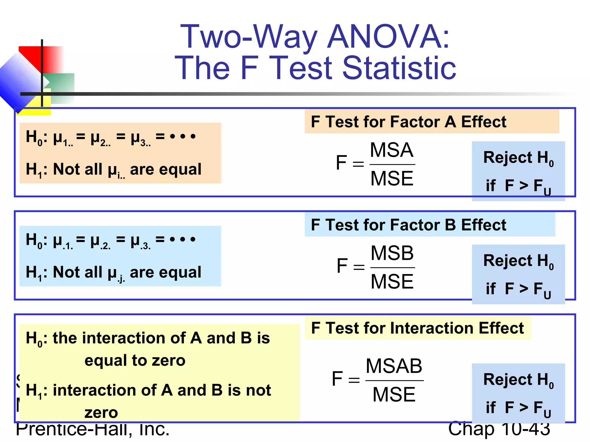 Two-Way ANOVA:
The F Test Statistic
H0: μ1.. = μ2.. = μ3.. = • • •
H1: Not all μi.. are equal

H0: μ.1. = μ.2. = μ.3. = • • •
H1: Not all μ.j. are equal

H0: the interaction of A and B is
equal to zero

Statistics for Managers Using
H1: interaction of A and B is not
Microsoft Excel, 4e © 2004
zero
Prentice-Hall, Inc.

F Test for Factor A Effect

MSA
F=
MSE

Reject H0
if F > FU

F Test for Factor B Effect

MSB
F=
MSE

Reject H0
if F > FU

F Test for Interaction Effect

MSAB
F=
MSE

Reject H0
if F > FU

Chap 10-43

 