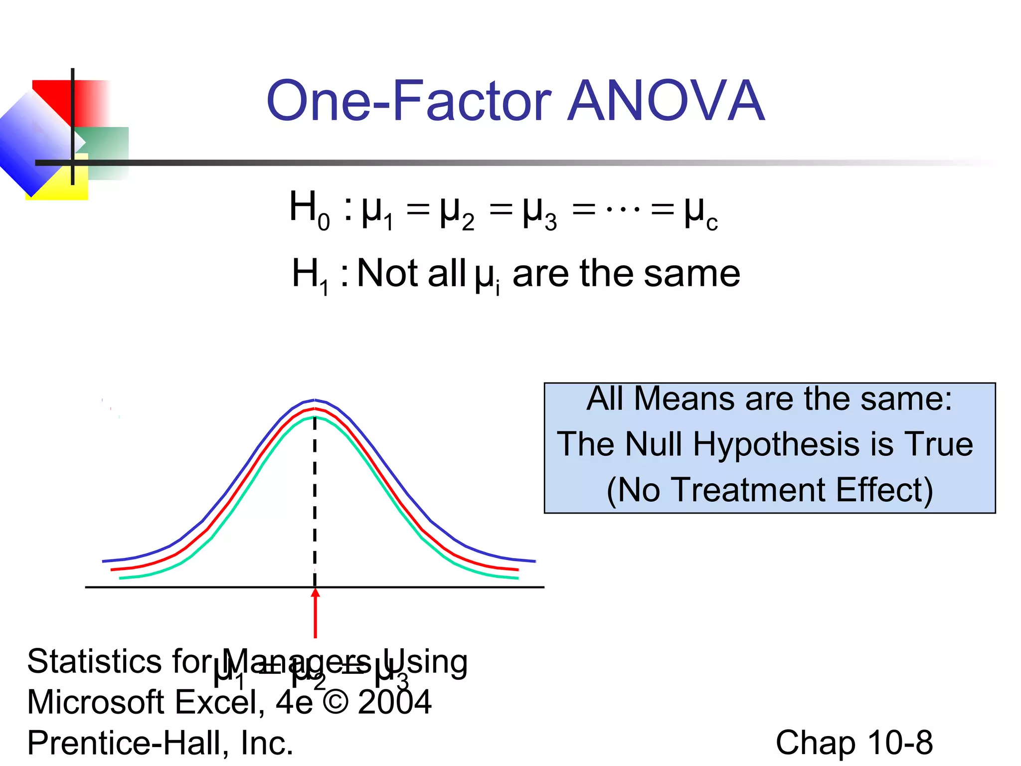 One-Factor ANOVA
H0 : μ1 = μ2 = μ3 =  = μc
H1 : Not all μi are the same
All Means are the same:
The Null Hypothesis is True
(No Treatment Effect)

Statistics forμ = μ = μ
Managers Using
1
2
3
Microsoft Excel, 4e © 2004
Prentice-Hall, Inc.

Chap 10-8

 