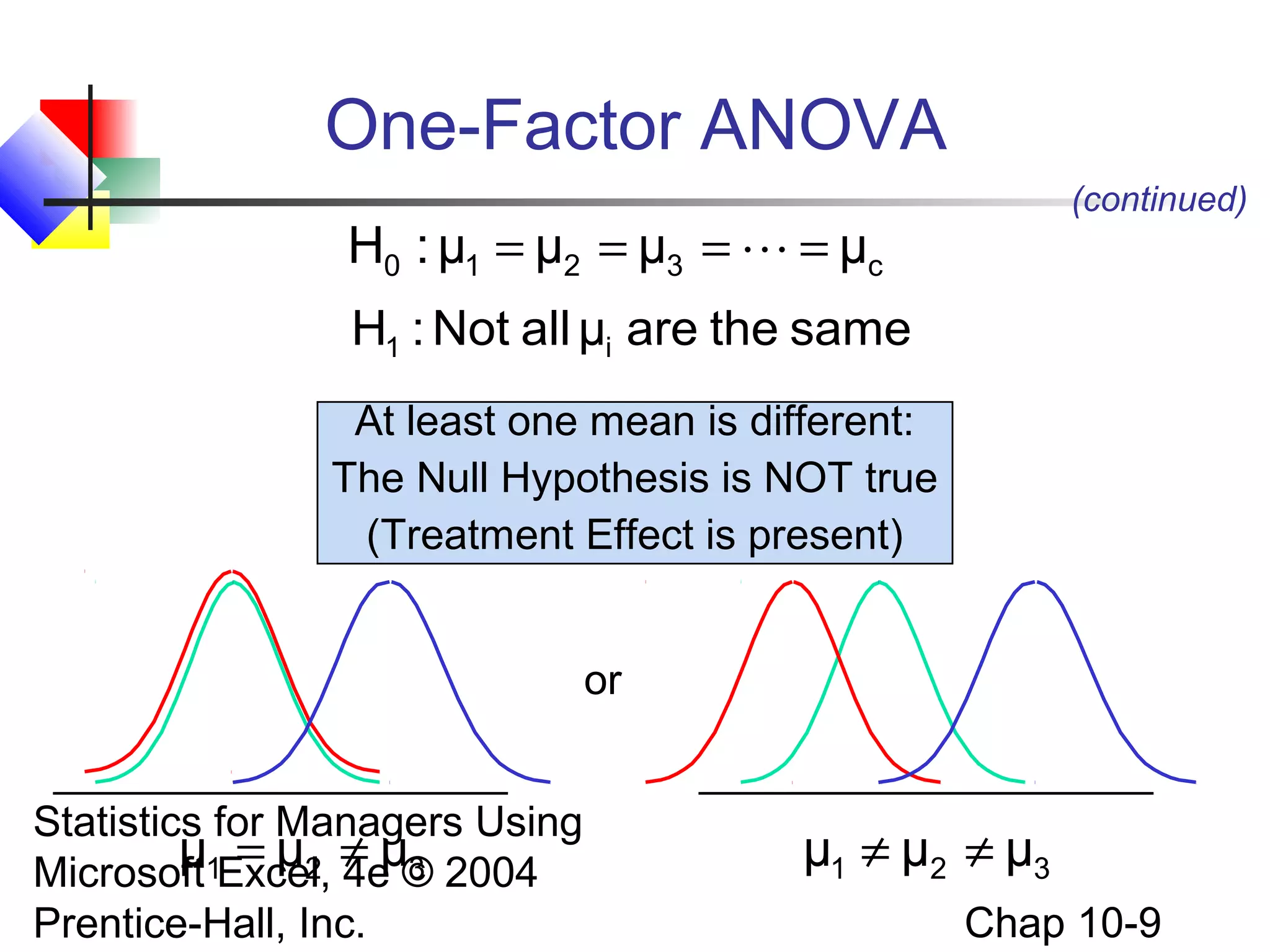 One-Factor ANOVA
(continued)

H0 : μ1 = μ2 = μ3 =  = μc
H1 : Not all μi are the same
At least one mean is different:
The Null Hypothesis is NOT true
(Treatment Effect is present)
or
Statistics for Managers Using
μ = μ2 4e 3
Microsoft1Excel, ≠ μ© 2004
Prentice-Hall, Inc.

μ1 ≠ μ2 ≠ μ3
Chap 10-9

 