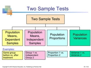 Hypothesis Testing Topics Chap10 hypothesis testing ; additional topics | PPTX
