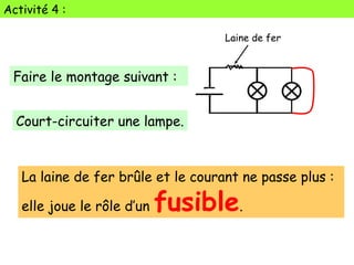 Activité 4 :
Laine de fer
Faire le montage suivant :
La laine de fer brûle et le courant ne passe plus :
elle joue le rôle d’un fusible.
Court-circuiter une lampe.
 