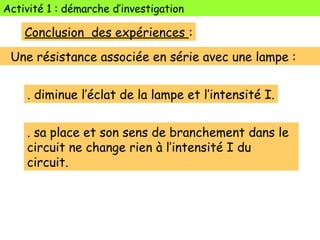 Une résistance associée en série avec une lampe :
. sa place et son sens de branchement dans le
circuit ne change rien à l’intensité I du
circuit.
. diminue l’éclat de la lampe et l’intensité I.
Conclusion des expériences :
Activité 1 : démarche d’investigation
 