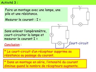 Activité 3 :
Faire un montage avec une lampe, une
pile et une résistance.
Mesurer le courant : I =
Sans enlever l’ampèremètre,
court-circuiter la lampe et
mesurer le courant I =
Conclusion :
* Dans un montage en série, l’intensité du courant
diminue quand le nombre de récepteurs augmente.
* Le court-circuit d’un récepteur supprime sa
résistance au passage du courant.
Court-circuit
 
