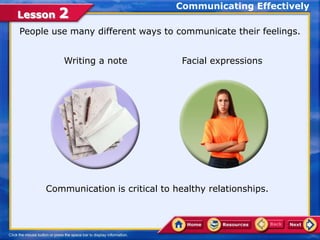 Lesson 2
People use many different ways to communicate their feelings.
Writing a note Facial expressions
Communication is critical to healthy relationships.
Communicating Effectively
 