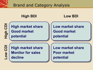 Chap10 Media Planning And Strategy