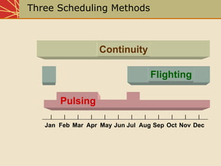 Chap10 Media Planning And Strategy