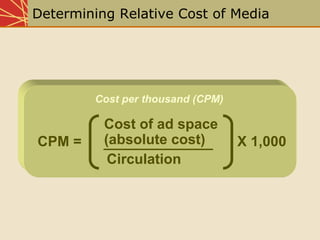 Chap10 Media Planning And Strategy