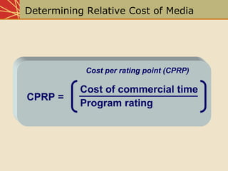 Chap10 Media Planning And Strategy