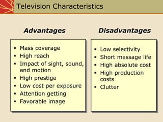 Chap10 Media Planning And Strategy