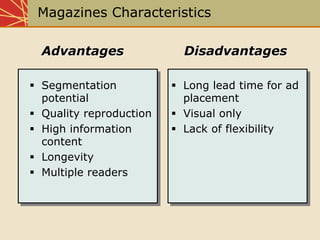 Chap10 Media Planning And Strategy
