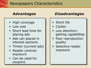 Chap10 Media Planning And Strategy