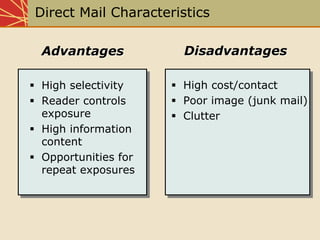 Chap10 Media Planning And Strategy