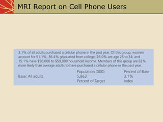 Chap10 Media Planning And Strategy